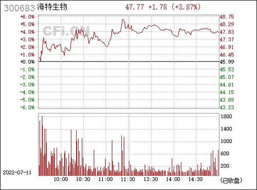 海特生物(300683)股吧