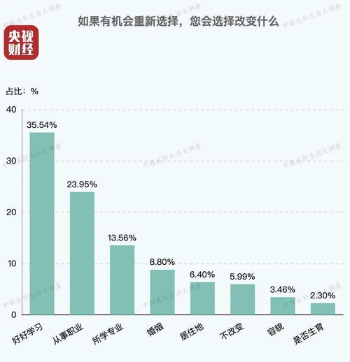 最新排名 石家庄上榜