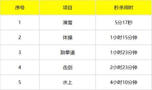  欧陆590故障代码大全,欧陆590故障代码 天富资讯