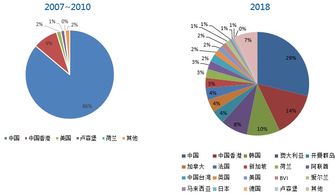 离岸基金指什么