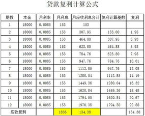 什么是复利？求您给我个全面答案！