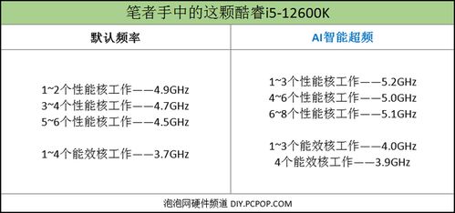 测评报告格式范文模板—智能建筑工程设备性能测试记录怎么填？