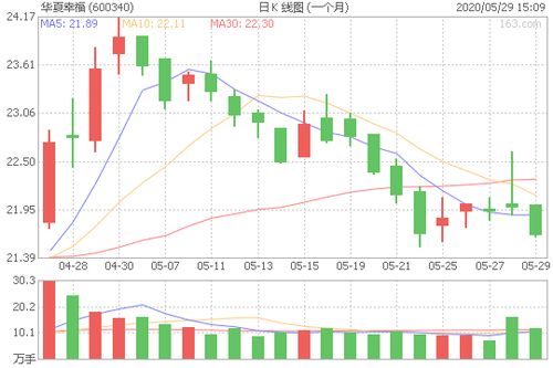 600340华夏幸福股票行情,600340华夏幸福股票行情分析