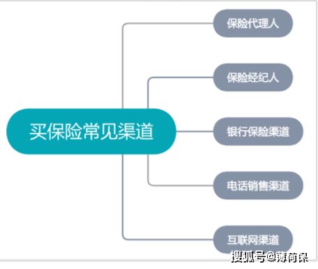 代销模式如何应对和供应链，渠道之间的冲突