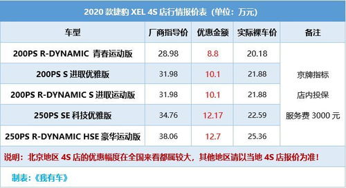 京牌指标是什么-京牌靓号+顺子好+豹子号等你来拿