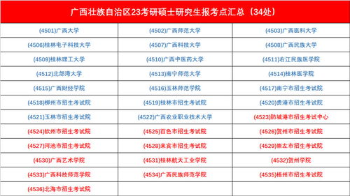 报考点是不是考试地点  第2张