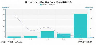 上新三板的融资金额是怎么定的?