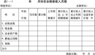 合并的企业，都什么时候做合并报表？做的合并报表要给税务等部门看吗？