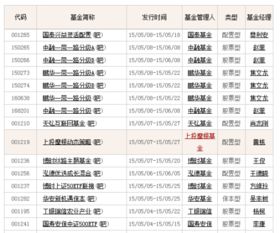 建行十一月发行的新基金