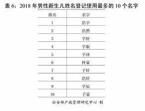 2018年全国姓名报告公布,你的姓名上榜了吗