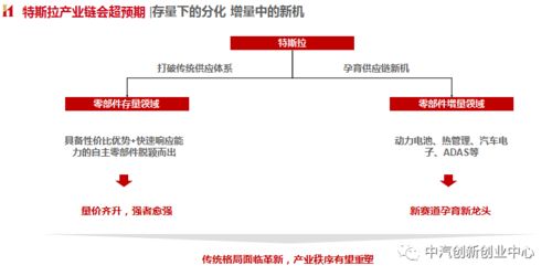 产业奇葩说 中国特斯拉产业链会不会超预期