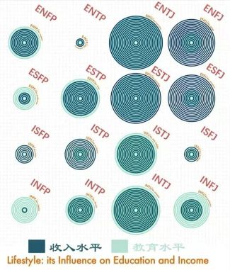 星座 塔罗 MBTI,你的人生不能被它们定义