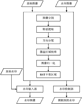 数字水印的特点 