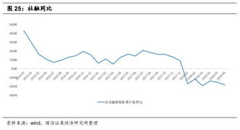 大陆公民如何进行港股和美股的交易？