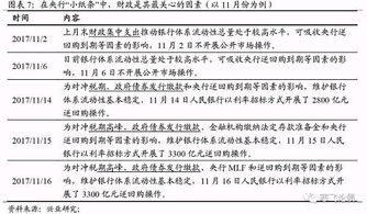 2009年经济危机，我手里有200万存款，投资什么好？