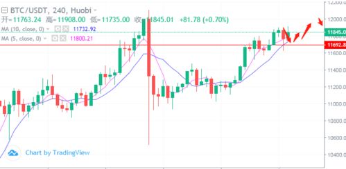 比特币bch历史价格,分叉后，比特币现金（BCH）的价格会是多少