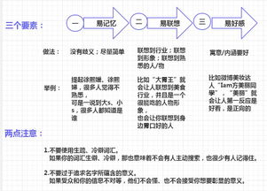 为什么天猫途牛飞猪都爱以动物命名 顶尖品牌取名的3大法则