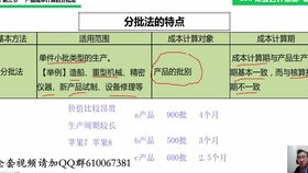 初级会计的报名费用,初级会计证报名费用及考试攻略