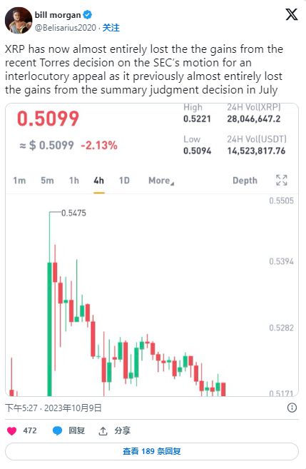  xrp币价格l,xrp最高价格涨到多少 USDT行情