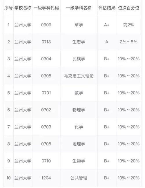 为什么考研不建议兰州大学 它是什么层次的大学 研究生去向如何