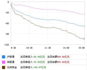 大盘将步入大幅震荡阶段？