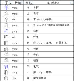 给 羊 加偏旁,再组词 