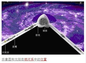 夜空看到的那条银河 是 银河系无数星星的一个集合 还是什么 银河系反射出来的特殊像 