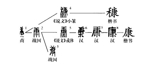 夏朝帝王的名字从何而来