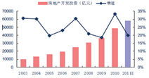 静态市盈率在300倍以上或者为负数的股票折算率下调为0%是什么意思