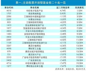 股票型基金会不会一下 跌个百分之１０或百分之２０啊 谢谢