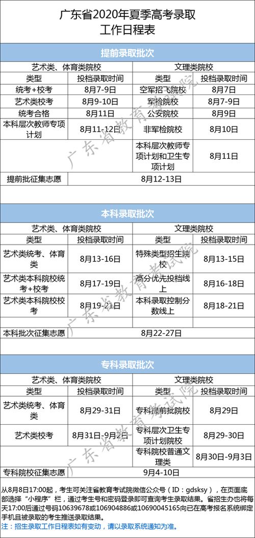 历年广东高考录取率 广东高考录取时间表安排2022