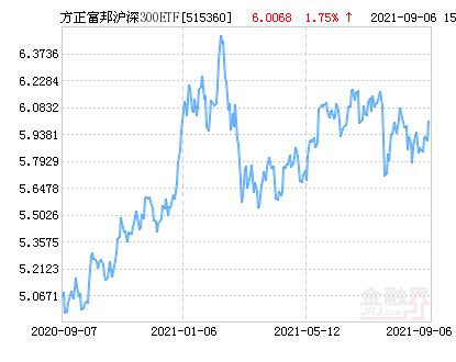  富邦上证etf,深度解析其投资价值与市场表现 天富登录