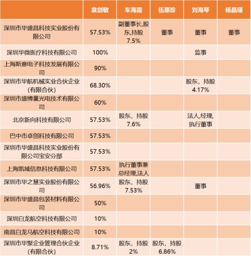 董事长与4女董事非婚生子 涉传言公司紧急澄清 与事实严重不符 爆料人回应 听说的,挺不好意思