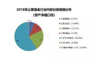 基金怎么样才能赢利最多