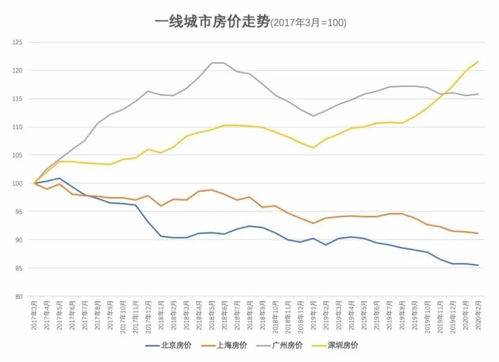 全国都知道深圳楼市已疯,只有深圳人觉得房价还很便宜 为什么