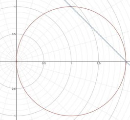 直线极坐标方程公式 直线极坐标方程公式是什么