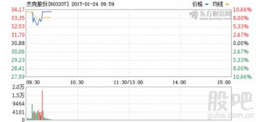 9.5元一个涨停板是多少钱