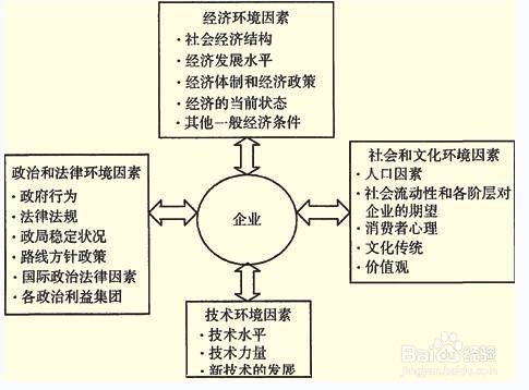 市场风险管理的主要措施有哪些