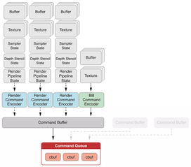 iOS如何开发图形化编程,图形化编程软件苹果平板怎么下载