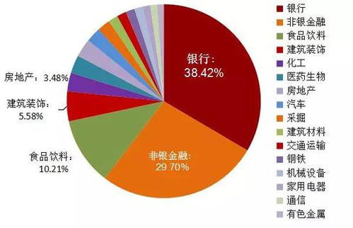 在银行买了161024的分级基金随时可以卖掉吗