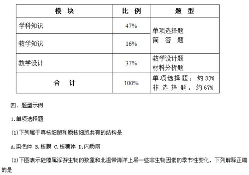 生物学科知识与教学能力