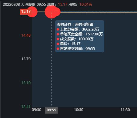 1.76合计地址,一个单位申请了一个201.96.68.0的C类网址，试将其划分为6个逻辑子网，并完成如下要求：