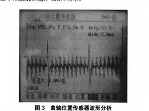 汽车点火系统故障诊断毕业论文