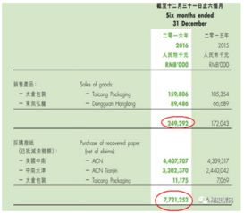 巨额关联交易涉管理层,玖龙纸业市值能飞多高 