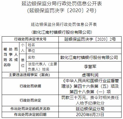 冠农股份及相关当事人因虚增收入超过20亿被罚款435万元