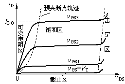 金属氧化物半导体场效应晶体管在什么时候停止工作在饱和区域