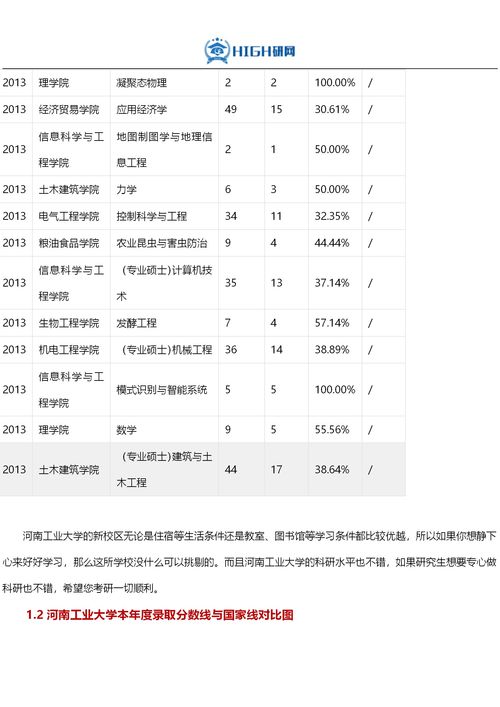 平顶山工业职业技术学院2020录取查询