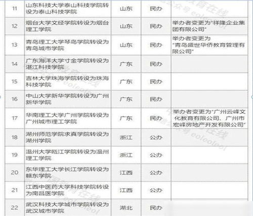 今年本科查重趋势与应对策略