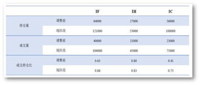 个人买卖股指期货最大持仓是多少