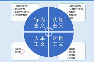 更新迭代励志句子英语;迭代理论？